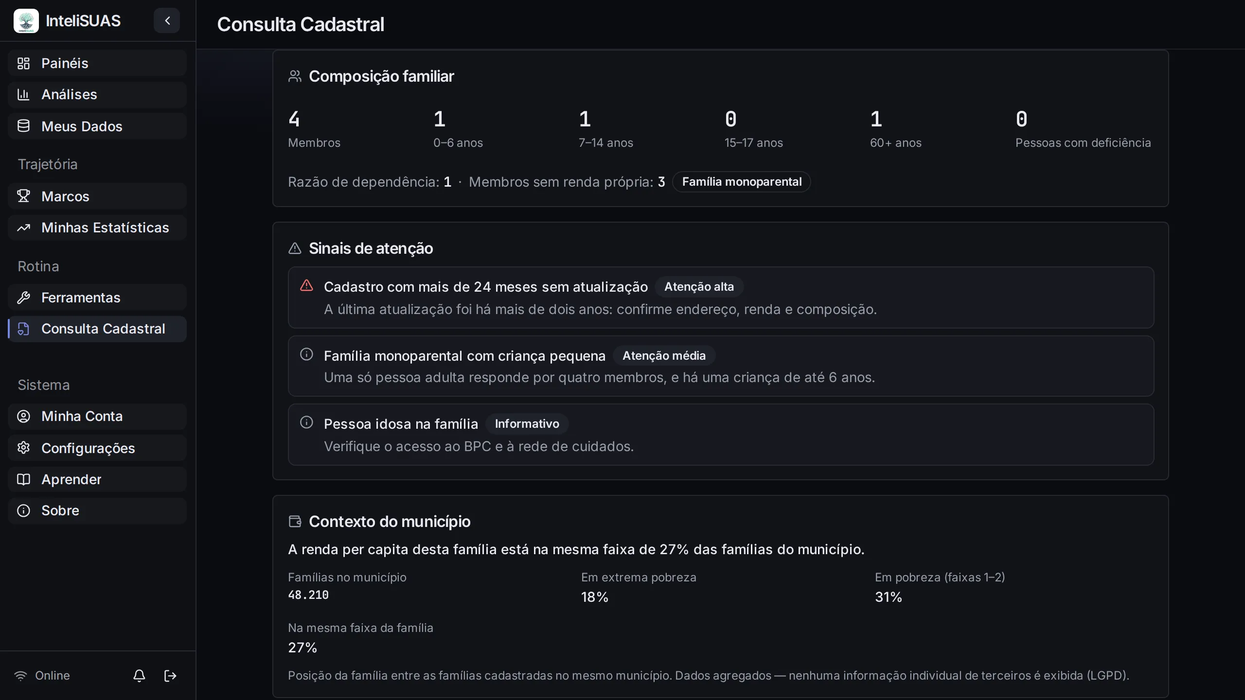 Ficha da Consulta Cadastral do InteliSUAS, no tema Obsidiana, com família fictícia