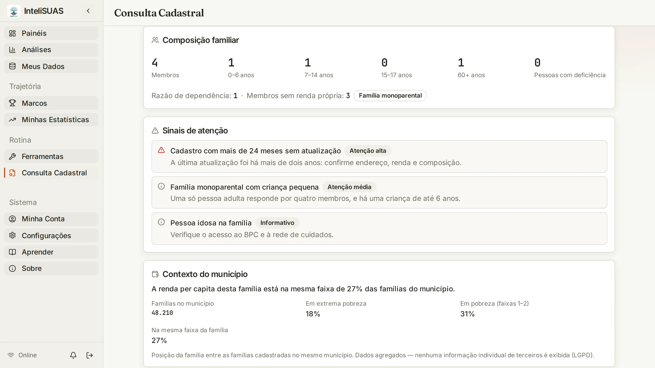 Ficha da Consulta Cadastral do InteliSUAS, com a composição familiar, os sinais de atenção e o contexto do município, com família fictícia