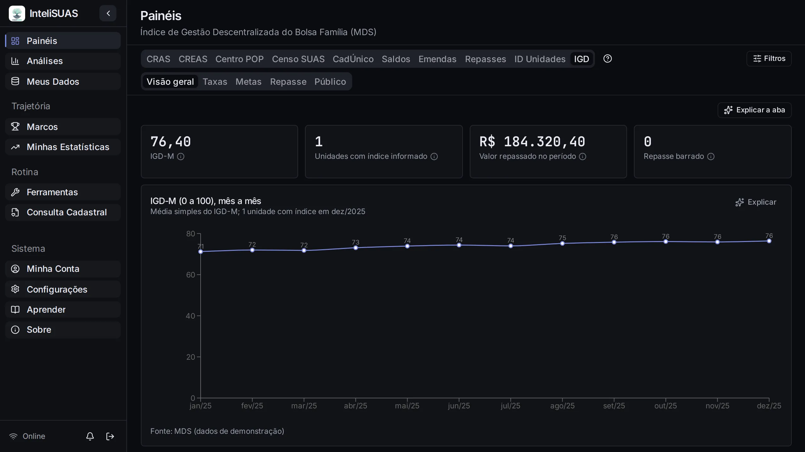 Painel do IGD no InteliSUAS, no tema Obsidiana, com dados de demonstração